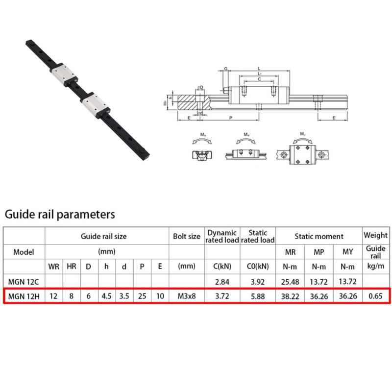 12 mm MGN12 lineare Gleitschie – Linear Rail Mgn12H Set Bewertung und Preis
